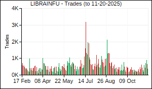 LIBRAINFU Trades