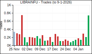 LIBRAINFU Trades