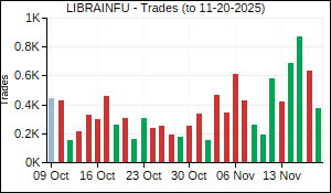 LIBRAINFU Trades