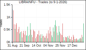 LIBRAINFU Trades