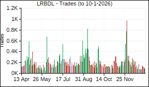 LRBDL Trades
