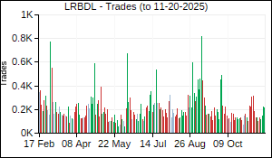 LRBDL Trades
