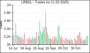 LRBDL Trades