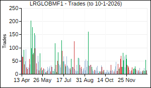 LRGLOBMF1 Trades