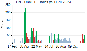 LRGLOBMF1 Trades