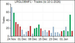 LRGLOBMF1 Trades