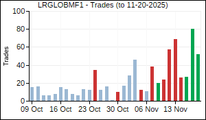 LRGLOBMF1 Trades