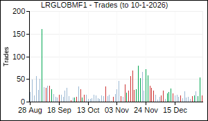 LRGLOBMF1 Trades