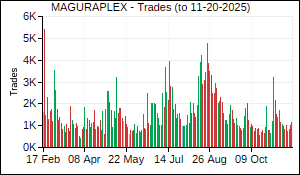MAGURAPLEX Trades