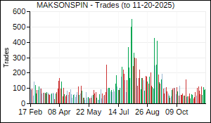 MAKSONSPIN Trades