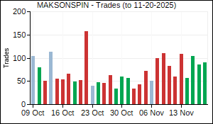 MAKSONSPIN Trades