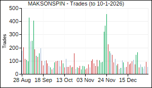 MAKSONSPIN Trades