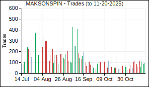 MAKSONSPIN Trades