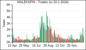 MALEKSPIN Trades