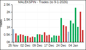MALEKSPIN Trades