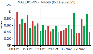 MALEKSPIN Trades