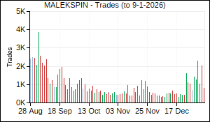 MALEKSPIN Trades