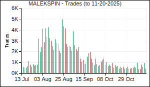 MALEKSPIN Trades
