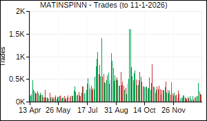 MATINSPINN Trades