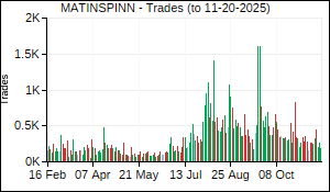 MATINSPINN Trades