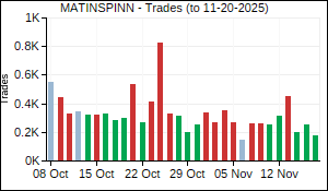 MATINSPINN Trades