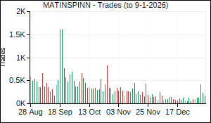 MATINSPINN Trades