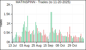 MATINSPINN Trades
