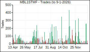 MBL1STMF Trades