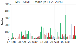 MBL1STMF Trades