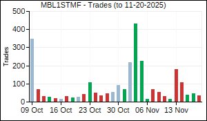 MBL1STMF Trades