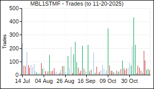 MBL1STMF Trades