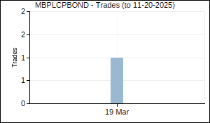 MBPLCPBOND Trades