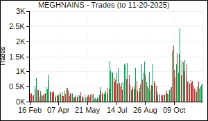 MEGHNAINS Trades