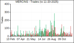 MERCINS Trades