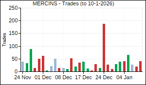 MERCINS Trades