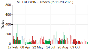 METROSPIN Trades