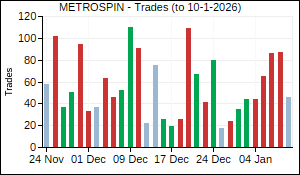 METROSPIN Trades