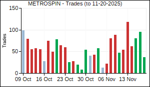 METROSPIN Trades