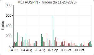METROSPIN Trades