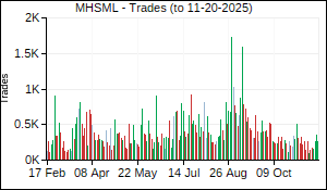 MHSML Trades