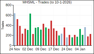 MHSML Trades