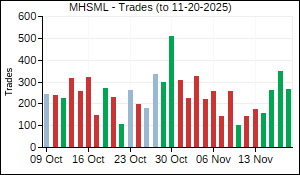 MHSML Trades