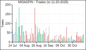 MIDASFIN Trades