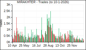 MIRAKHTER Trades
