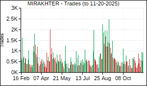 MIRAKHTER Trades