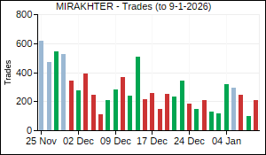 MIRAKHTER Trades
