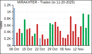 MIRAKHTER Trades