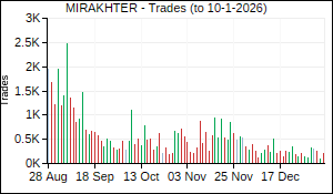 MIRAKHTER Trades