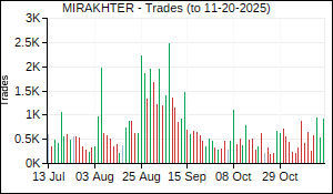 MIRAKHTER Trades
