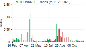 MITHUNKNIT Trades
